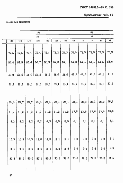 Страница 260 ГОСТ 26456.0-89