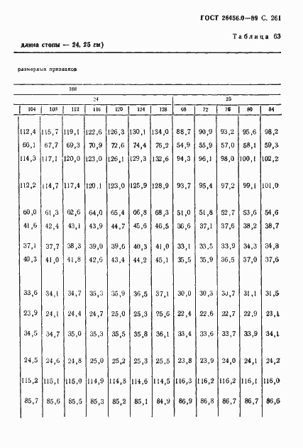 Страница 262 ГОСТ 26456.0-89