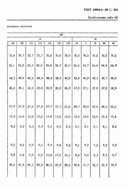 Страница 264 ГОСТ 26456.0-89
