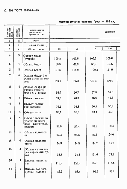 Страница 265 ГОСТ 26456.0-89