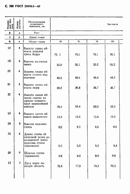 Страница 267 ГОСТ 26456.0-89