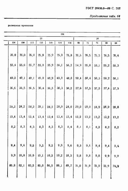 Страница 268 ГОСТ 26456.0-89