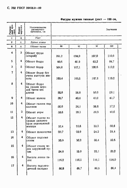 Страница 269 ГОСТ 26456.0-89