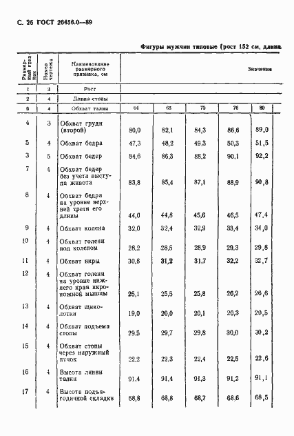 Страница 27 ГОСТ 26456.0-89
