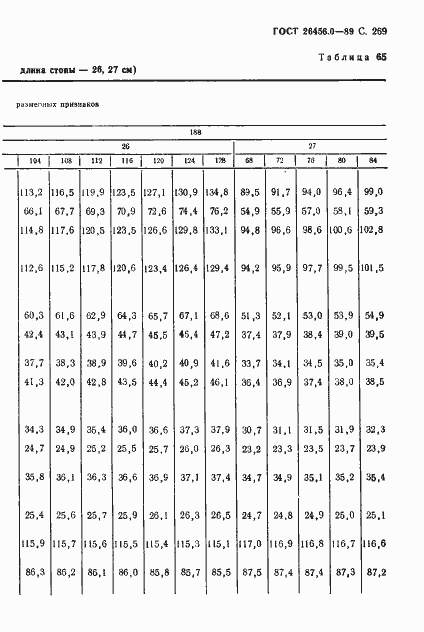 Страница 270 ГОСТ 26456.0-89