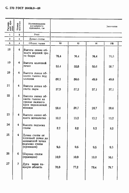 Страница 271 ГОСТ 26456.0-89