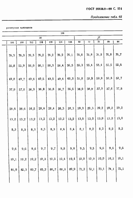 Страница 272 ГОСТ 26456.0-89