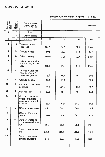 Страница 273 ГОСТ 26456.0-89