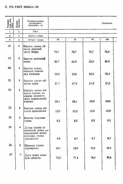 Страница 275 ГОСТ 26456.0-89