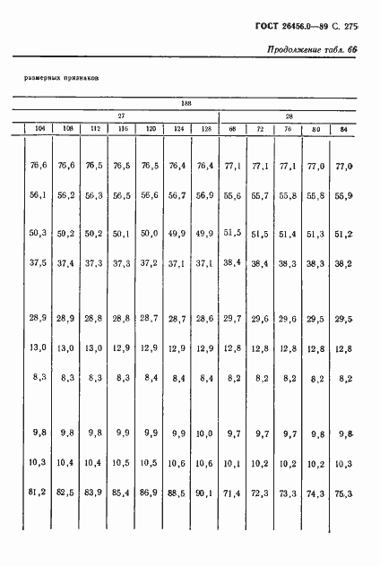Страница 276 ГОСТ 26456.0-89