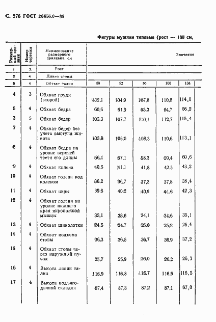 Страница 277 ГОСТ 26456.0-89