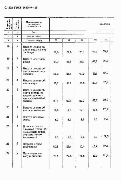 Страница 279 ГОСТ 26456.0-89