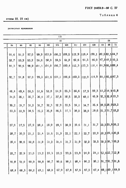 Страница 28 ГОСТ 26456.0-89