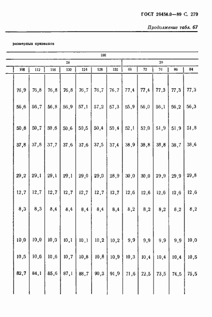 Страница 280 ГОСТ 26456.0-89