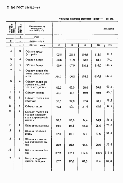 Страница 281 ГОСТ 26456.0-89