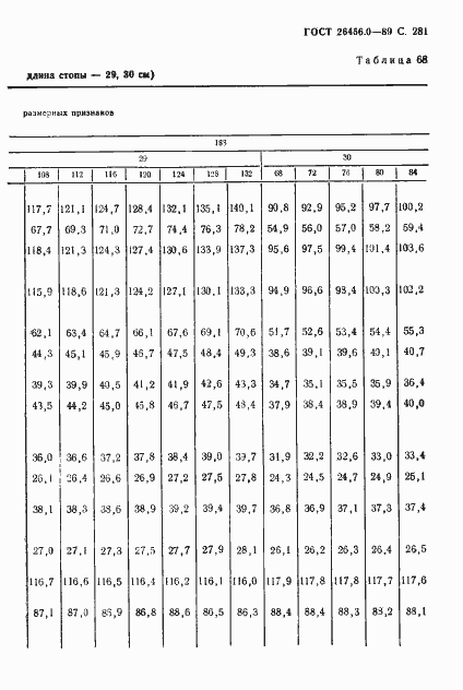 Страница 282 ГОСТ 26456.0-89