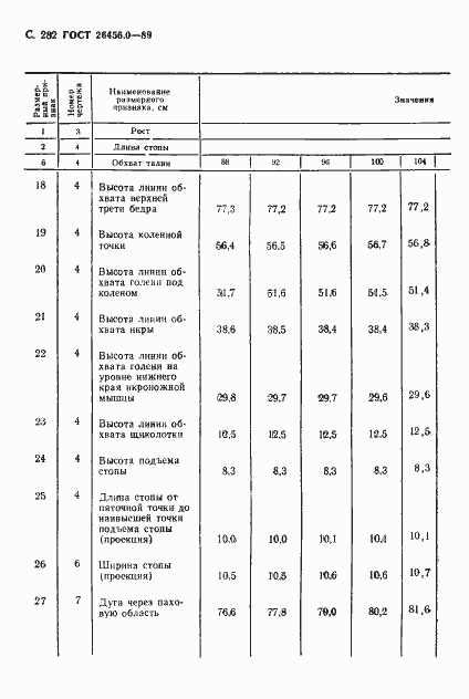 Страница 283 ГОСТ 26456.0-89