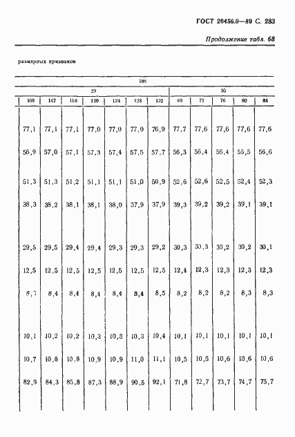Страница 284 ГОСТ 26456.0-89
