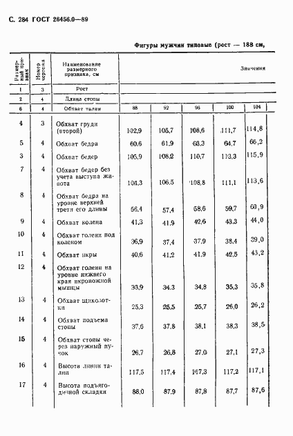 Страница 285 ГОСТ 26456.0-89
