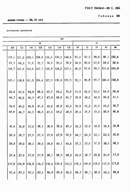 Страница 286 ГОСТ 26456.0-89
