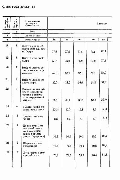 Страница 287 ГОСТ 26456.0-89