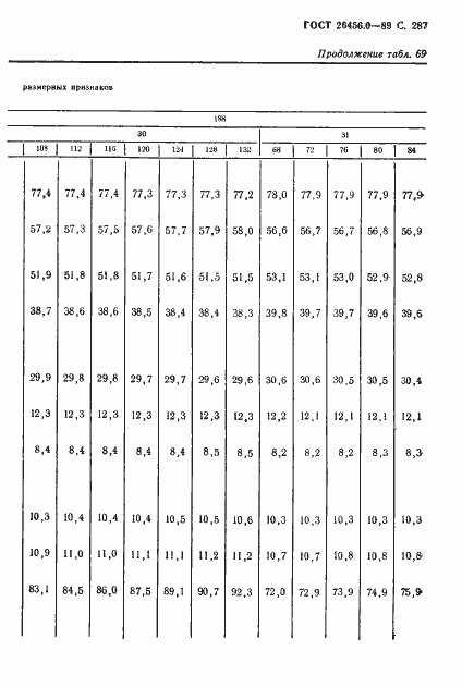 Страница 288 ГОСТ 26456.0-89