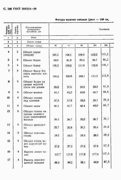 Страница 289 ГОСТ 26456.0-89