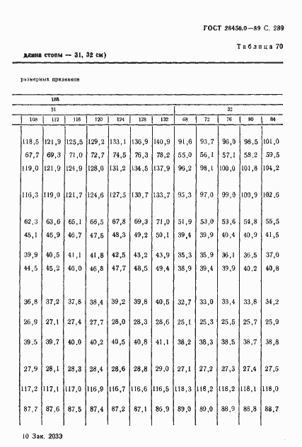 Страница 290 ГОСТ 26456.0-89