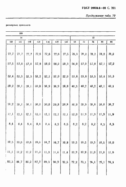 Страница 292 ГОСТ 26456.0-89
