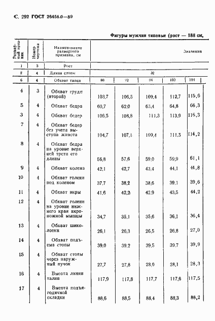 Страница 293 ГОСТ 26456.0-89