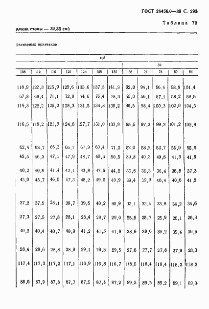 Страница 294 ГОСТ 26456.0-89