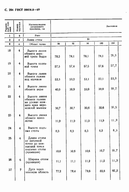 Страница 295 ГОСТ 26456.0-89