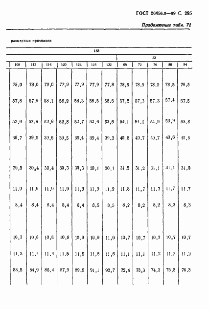 Страница 296 ГОСТ 26456.0-89
