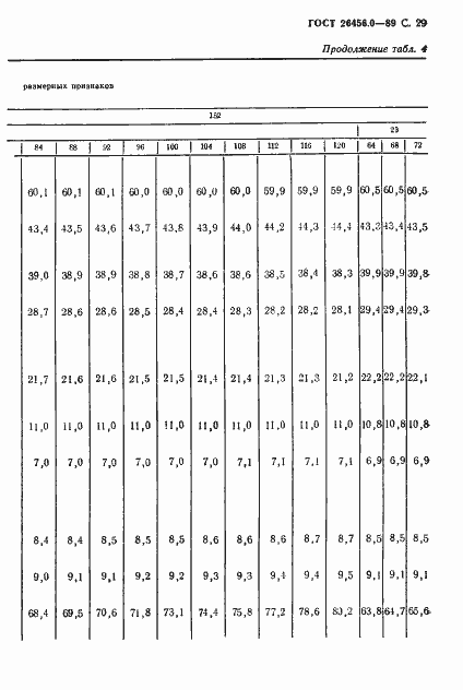 Страница 30 ГОСТ 26456.0-89