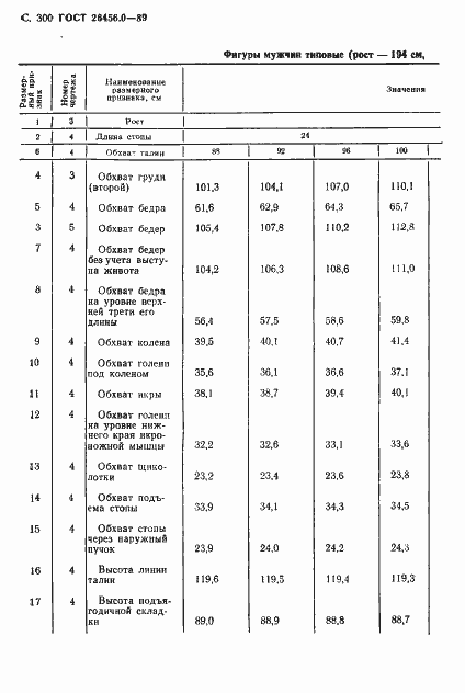 Страница 301 ГОСТ 26456.0-89