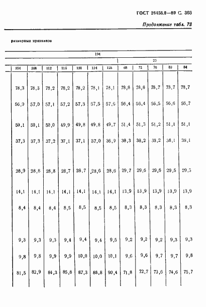 Страница 304 ГОСТ 26456.0-89