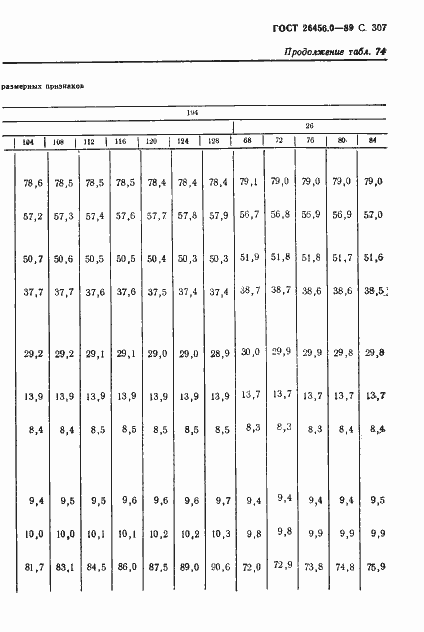 Страница 308 ГОСТ 26456.0-89