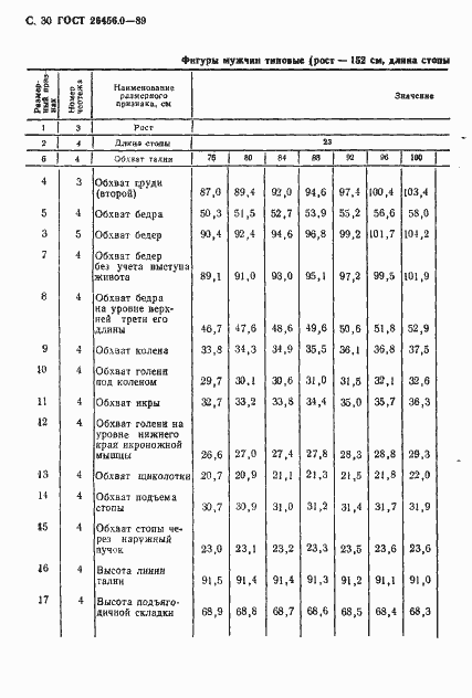 Страница 31 ГОСТ 26456.0-89