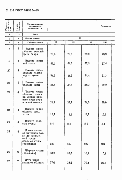 Страница 311 ГОСТ 26456.0-89