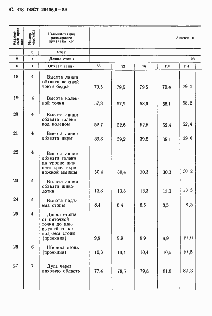 Страница 319 ГОСТ 26456.0-89