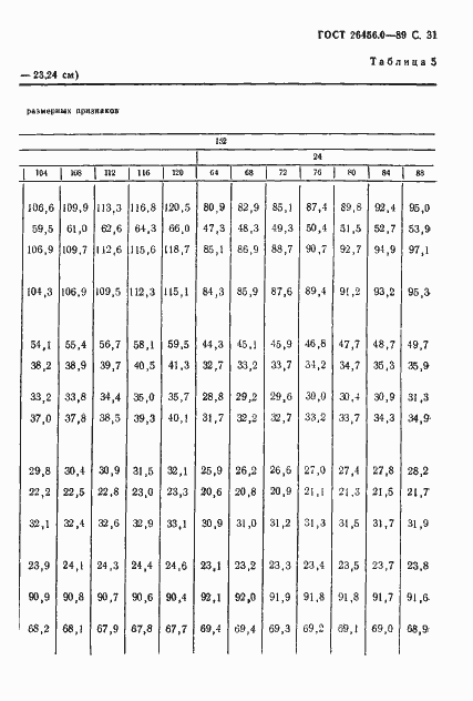Страница 32 ГОСТ 26456.0-89