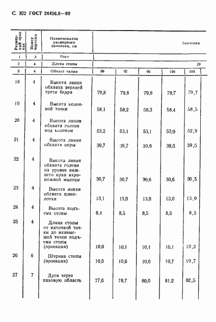 Страница 323 ГОСТ 26456.0-89