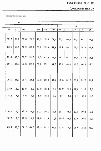 Страница 324 ГОСТ 26456.0-89