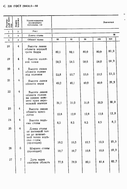 Страница 327 ГОСТ 26456.0-89
