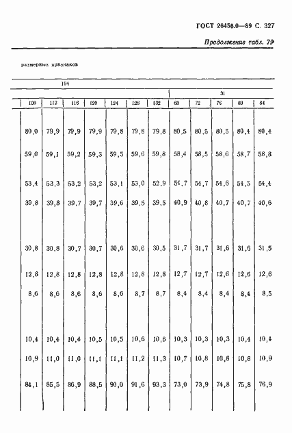 Страница 328 ГОСТ 26456.0-89