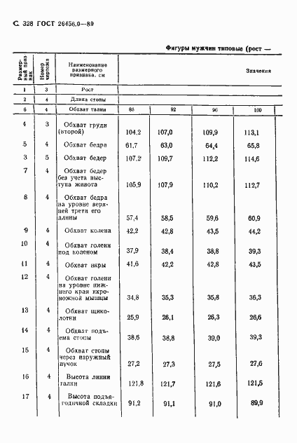 Страница 329 ГОСТ 26456.0-89