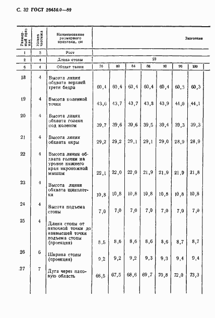 Страница 33 ГОСТ 26456.0-89