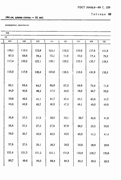 Страница 330 ГОСТ 26456.0-89