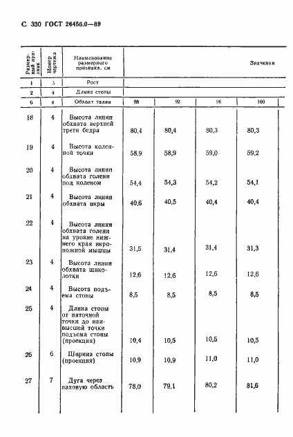 Страница 331 ГОСТ 26456.0-89