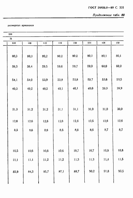 Страница 332 ГОСТ 26456.0-89